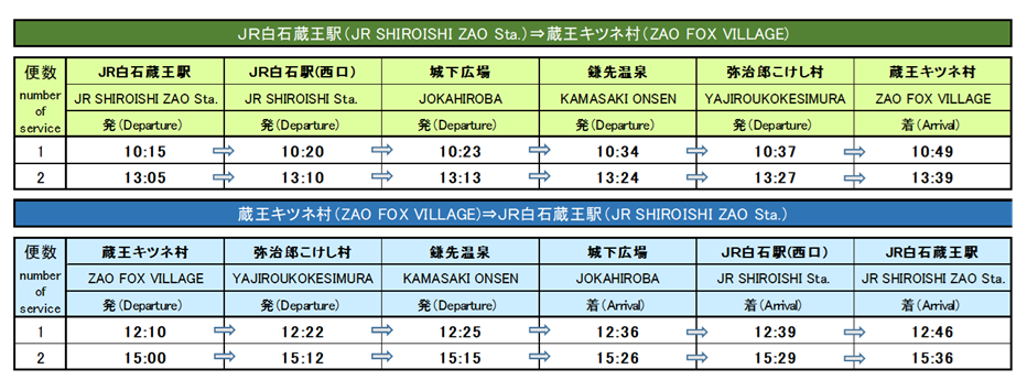 西部ライナー時刻表